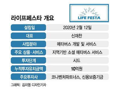 가상과 현실의 초연결…'리얼월드 메타버스' 색다른 경험 선사