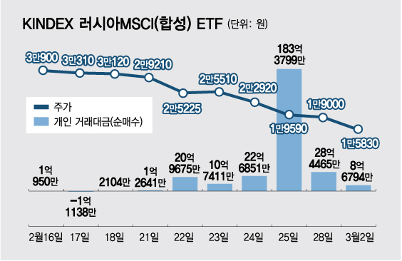 /그래픽=김다나 디자인기자