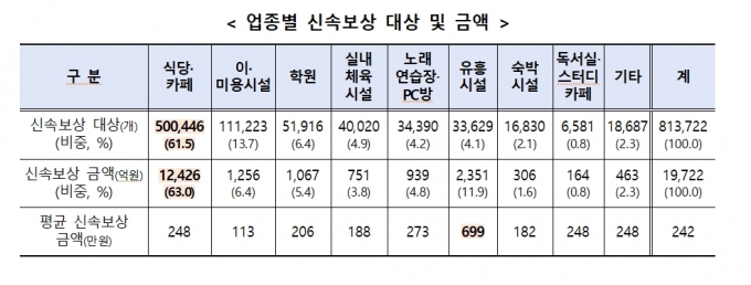 /사진제공=중소벤처기업부