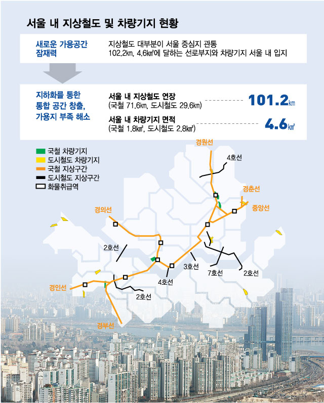 서울 지상철도 지하화 추진 공식화…언제, 어디부터?