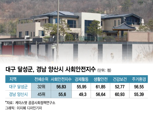 '박근혜 사저' 대구 '강남' 말고 '달성군'에 자리잡은 이유는?