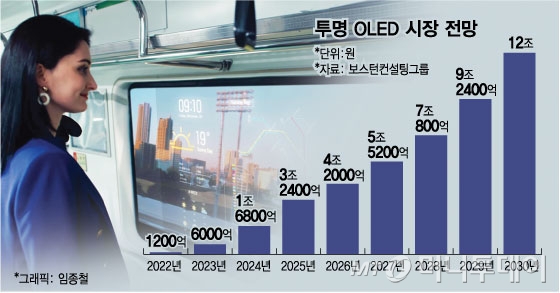 지하철 창문에 저게 뭐야? 中 대륙 홀린 LG…"도라에몽이 만든 듯"