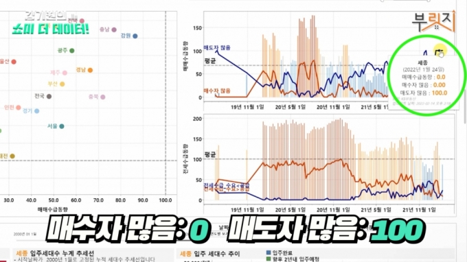 9개월째 '뚝뚝' 세종 집값 곧 바닥?…"내집 마련 타이밍은 '이때'" - 머니투데이