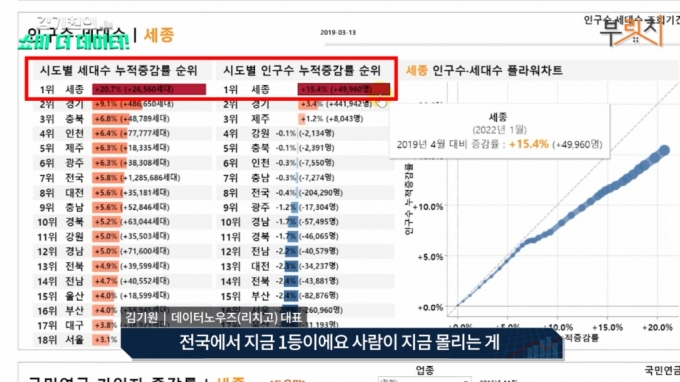 9개월째 '뚝뚝' 세종 집값 곧 바닥?…"내집 마련 타이밍은 '이때'" - 머니투데이