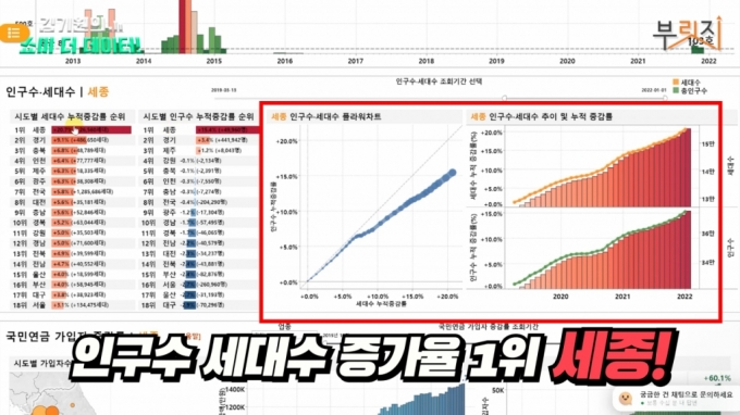 9개월째 '뚝뚝' 세종 집값 곧 바닥?…"내집 마련 타이밍은 '이때'" - 머니투데이