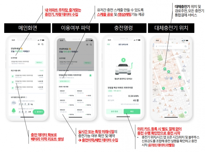 체인라이트닝컴퍼니의 AI 충전플랫폼 앱 서비스 설명도 /자료=체인라이트닝컴퍼니