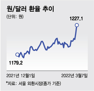 러시아 '국가부도의 날' 맞을 수도 러시아 '국가부도의 날' 맞을 수도