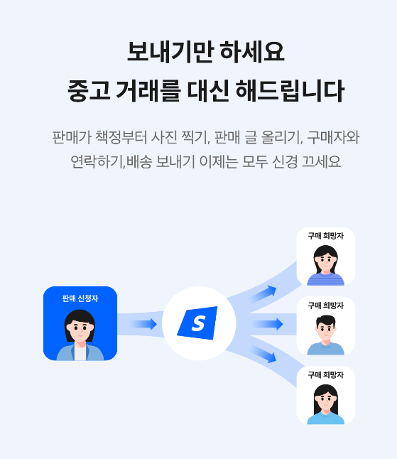 씨엔티테크, 중고 위탁 판매 플랫폼 '샌드샵'에 투자