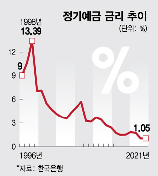 "가만히 있으면 '벼락거지'"…똑똑한 '金민지'의 등장