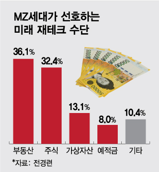 "가만히 있으면 '벼락거지'"…똑똑한 '金민지'의 등장