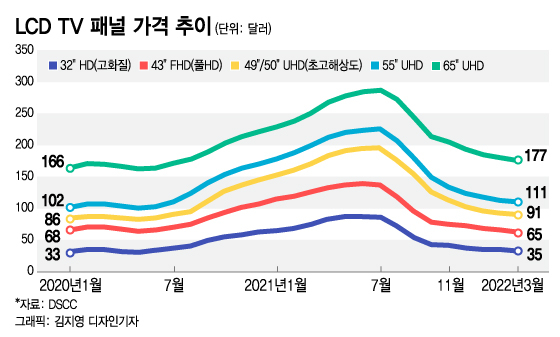 삼성전자 주요 패널 공급사로 등장한 中 BOE, 무슨 일?