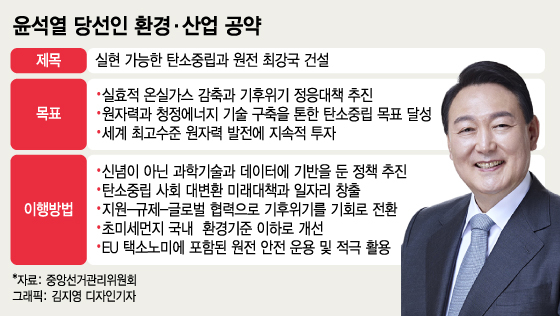 "원전 활용한 현실적 탄소중립"...尹당선인, 프랑스 모델 택할까