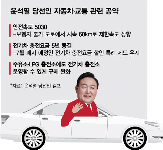 역대급 보조금' 文이 밀던 수소차 넥쏘, 尹정부는? - 머니투데이 역대급 보조금' 文이 밀던 수소차 넥쏘, 尹정부는? - 머니투데이