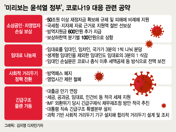 尹정부 미리보기]靑 해체부터 나이 계산까지 '변화의 물결' - 머니투데이