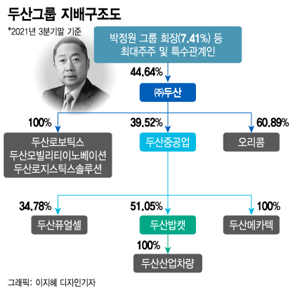 "2배 더? 그래도 산다" 반도체 품은 두산…'통큰 M&A' 강행한 이유