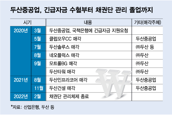 "2배 더? 그래도 산다" 반도체 품은 두산…'통큰 M&A' 강행한 이유