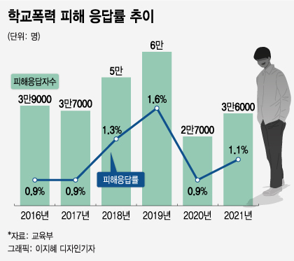 대학 3학년인데 "미팅은커녕 동기도 몰라요"…코로나학번의 눈물