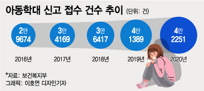 대학 3학년인데 "미팅은커녕 동기도 몰라요"…코로나학번의 눈물