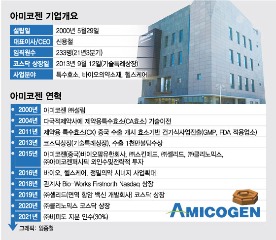 日수출규제에 공장 셧다운 그 후…'K바이오의 삼성전자' 될 이 기업