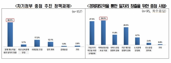 /사진=전경련