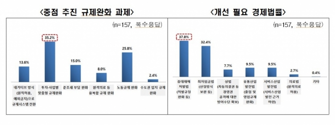 /사진=전경련