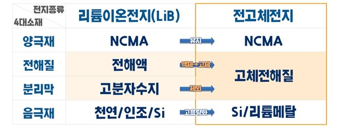 /표=포스코홀딩스