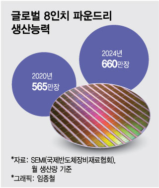 TSMC 가격 인상 신호탄에 삼성·SK도?…스마트폰·자동차값도 뛰나