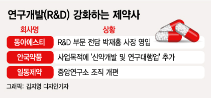 '신약이 미래'...인재 영입·조직 개편, R&D 드라이브 거는 제약사