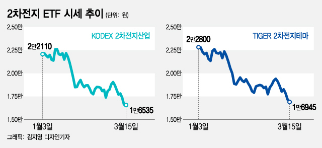 /그래픽=김지영 디자인기자