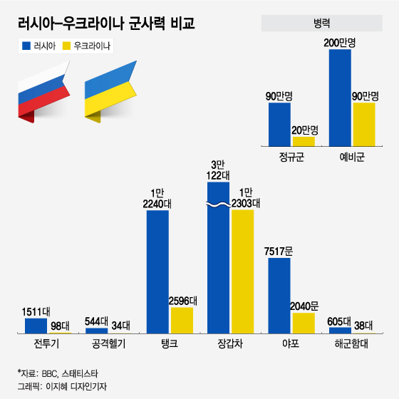 "30분이면 초토화? 다 틀렸다"…3주 버틴 우크라, 체면구긴 러시아