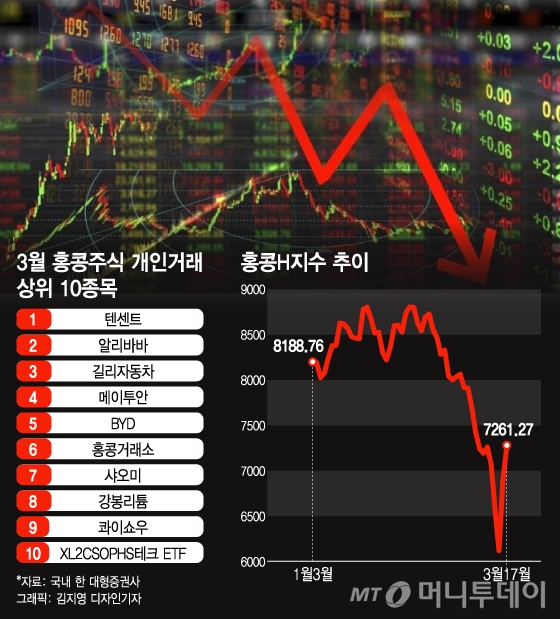 "공포를 산다" 中 폭락장에 텐센트·알리바바 '줍줍'한 불개미