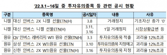 /사진제공=금융감독원