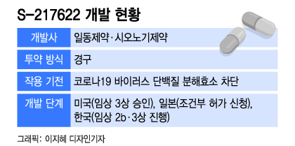 일동제약 파트너 시오노기, 코로나 치료제 美 3상 승인