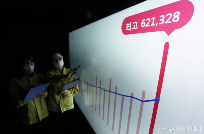 코로나19 오미크론 변이가 확산되며 신규 확진자 수가 0시 기준 62만 1328명을 기록한 17일 서울 송파구청 상황실 모니터에 확진자 수 현황이 표시돼 있다. /사진=김휘선 기자 hwijpg@