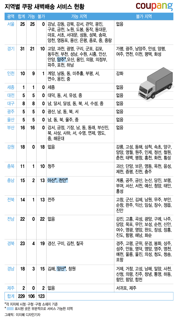 '새벽배송' 당연한 일상인줄 알았는데…같은 대한민국 맞나요? - 머니투데이