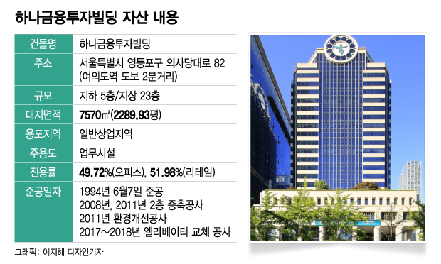 "빌딩 투자로 연 6.2% 수익…금융주보다 속 편한 주식"