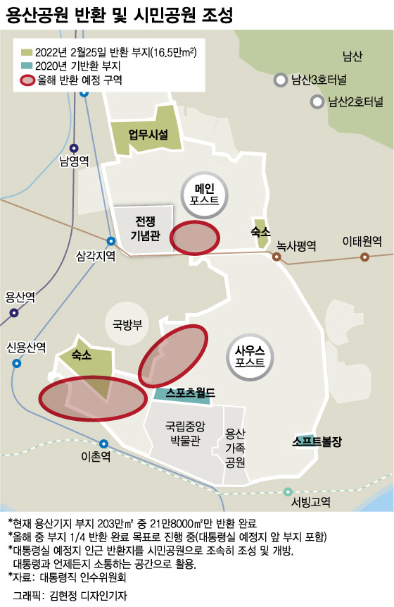 "제왕적 대통령 벗어나야"…尹 '용산 집무실', 권력구조 개혁할까