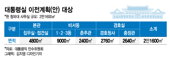 "제왕적 대통령 벗어나야"…尹 '용산 집무실', 권력구조 개혁할까