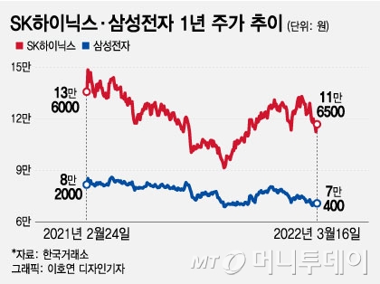 6만전자에 '줍줍'…동학개미는 왜 3조 매수로 돌아섰나