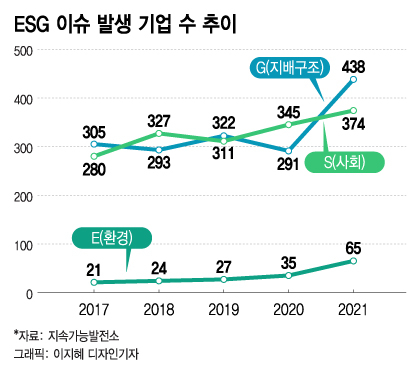 ESG ũ ߽ȭ, G S ̵߽ ȭ - Ӵ