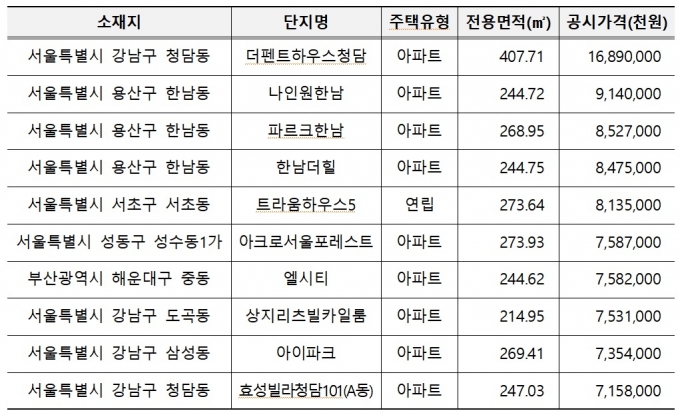 /자료=국토교통부