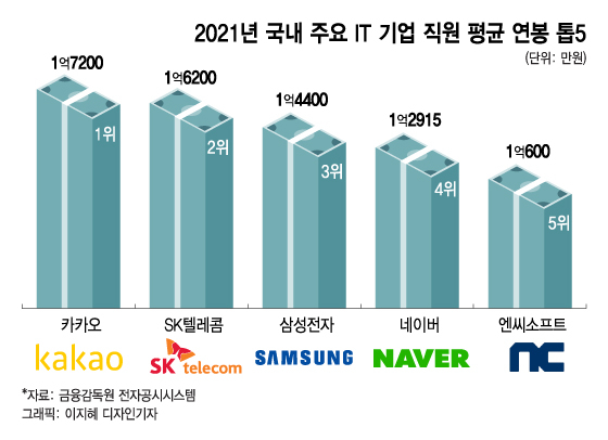그래픽=이지혜 디자인기자