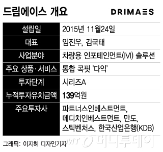 "모빌리티판 안드로이드 우리가 선점"…폭스콘이 손잡은 韓스타트업