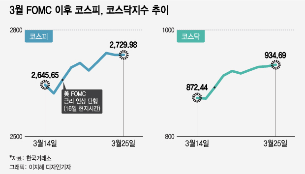 반등 성공했지만 인플레 우려 여전…이번주 주목할 종목은?