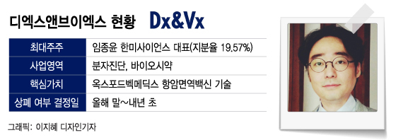 Dx&Vx, 조기 거래재개에 사활…"상반기 흑자전환"