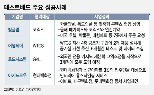 "실증사업 후 해외주문 쇄도"....스타트업 수출무대 된 무역센터