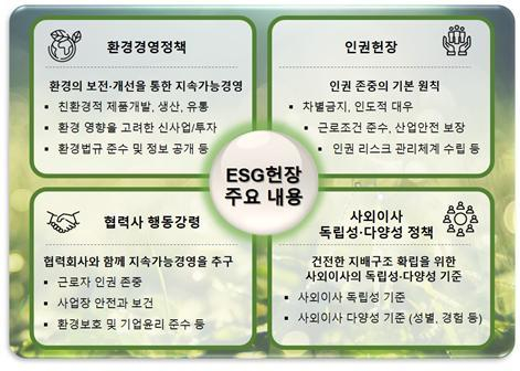 GS, ESG헌장 제정…환경·인권·협력사·지배구조 개선