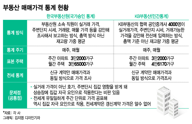 [단독]"집주인 호가=집값?"..인수위, 부동산 통계 들여다본다
