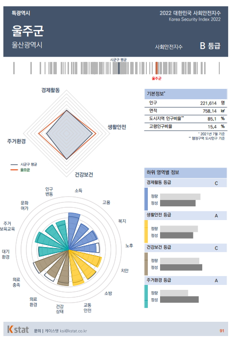 /사진제공=케이스탯