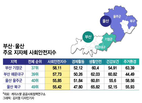 '강남 3구' 제친 주거환경 1위 '부산 기장군'..롯데월드까지 품었다